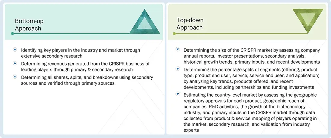 CRISPR Market Top Down and Bottom Up Approach CRISPR Market Top Down and Bottom Up Approach