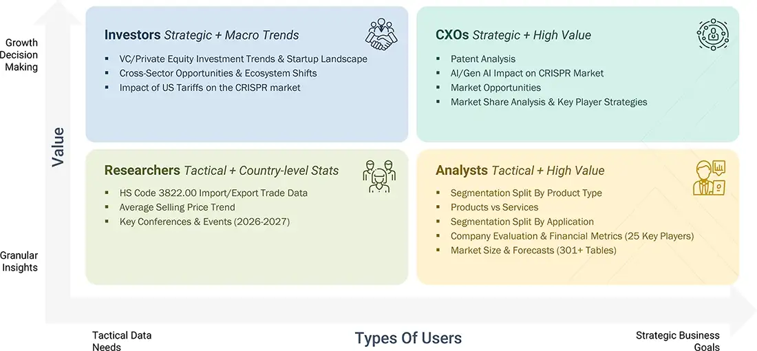 crispr-technology-market Content Guide