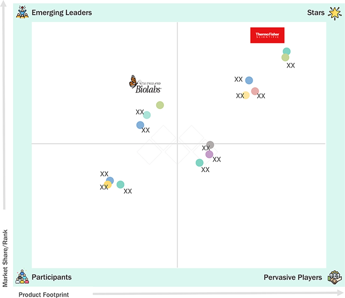 crispr-technology-market Evaluation Metrics