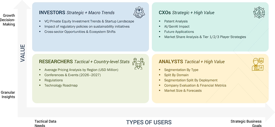cyber-warfare-market Content Guide