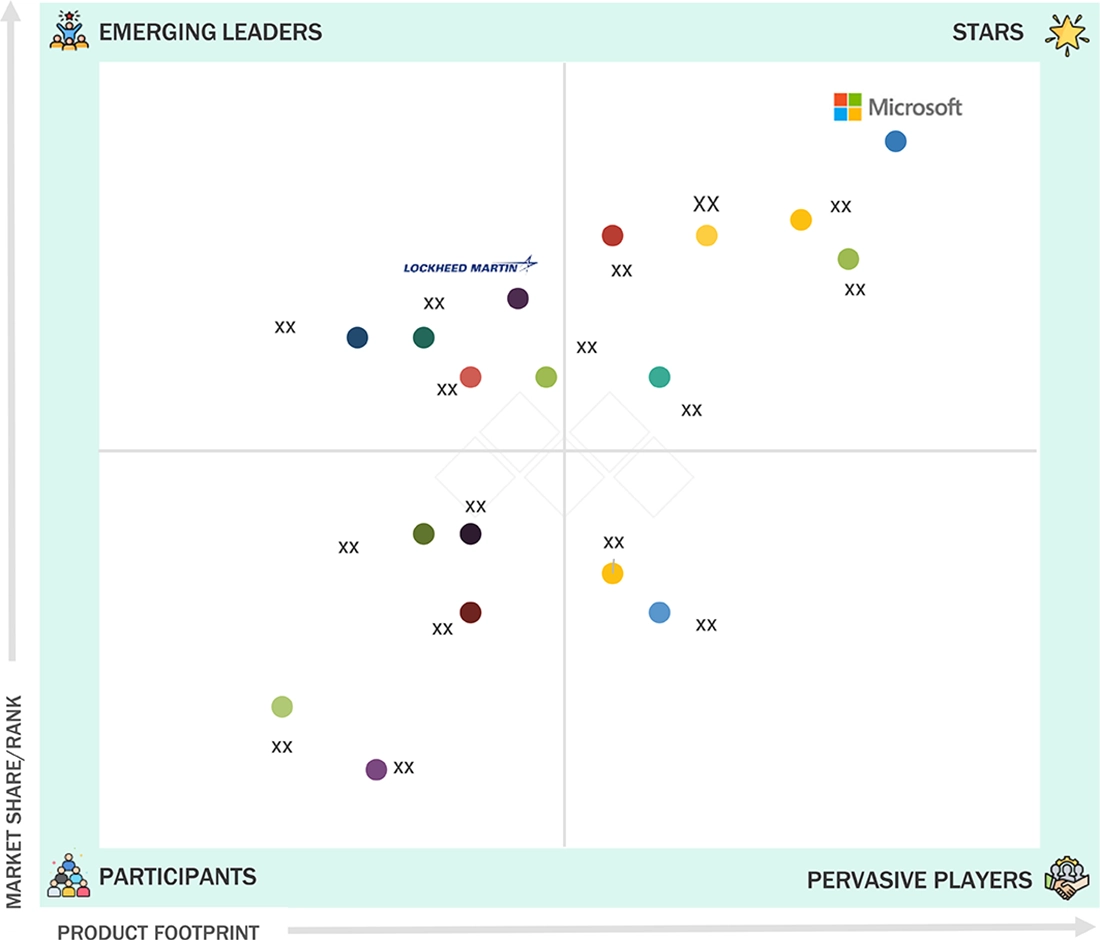 cyber-warfare-market Evaluation Metrics