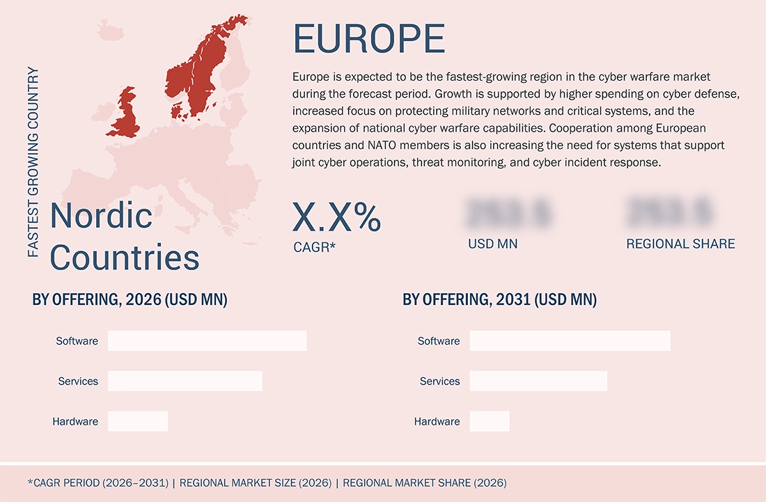 cyber-warfare-market Region