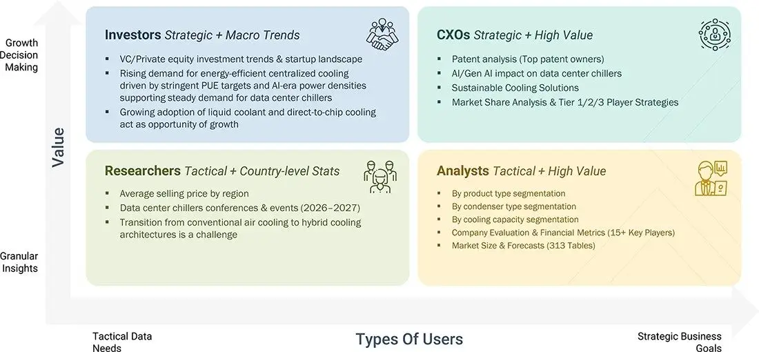 data-center-chillers-market Growth Decision, Granular Insights data-center-chillers-market Content Guide