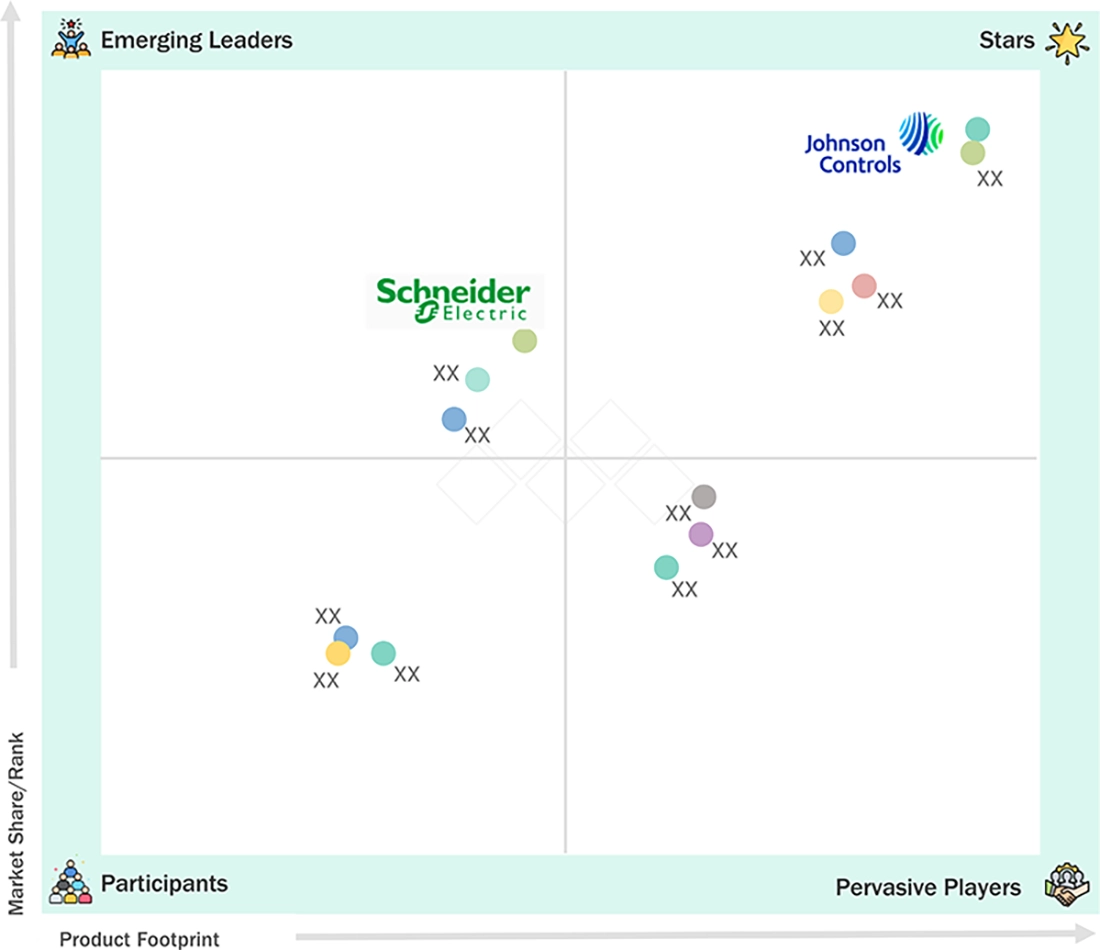 data-center-chillers-market Evaluation Metrics