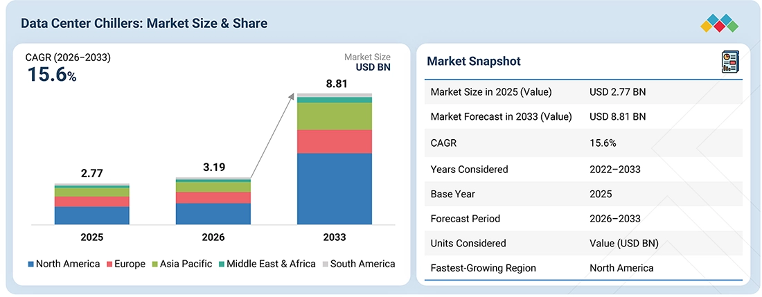 data-center-chillers-market Overview