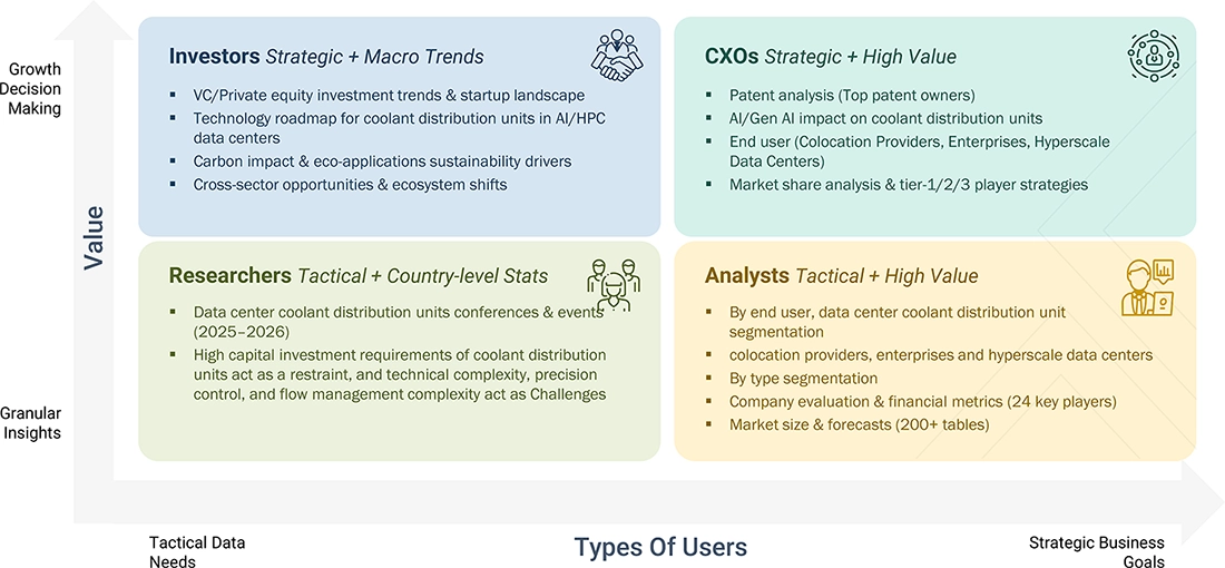 data-center-coolant-distribution-units-market Growth Decision, Granular Insights data-center-coolant-distribution-units-market Content Guide