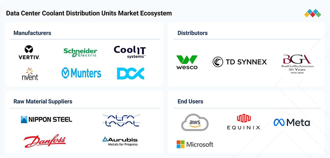data-center-coolant-distribution-units-market Ecosystem