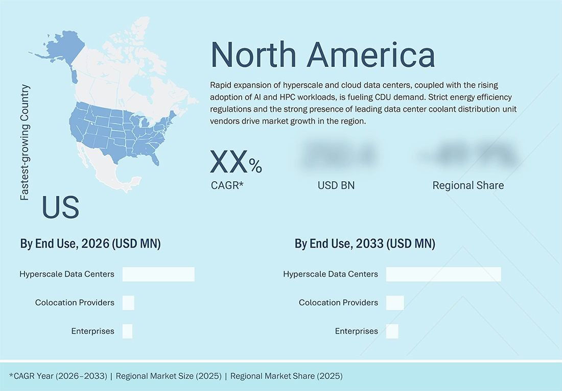data-center-coolant-distribution-units-market Regional CAGR, Size, Share data-center-coolant-distribution-units-market Region
