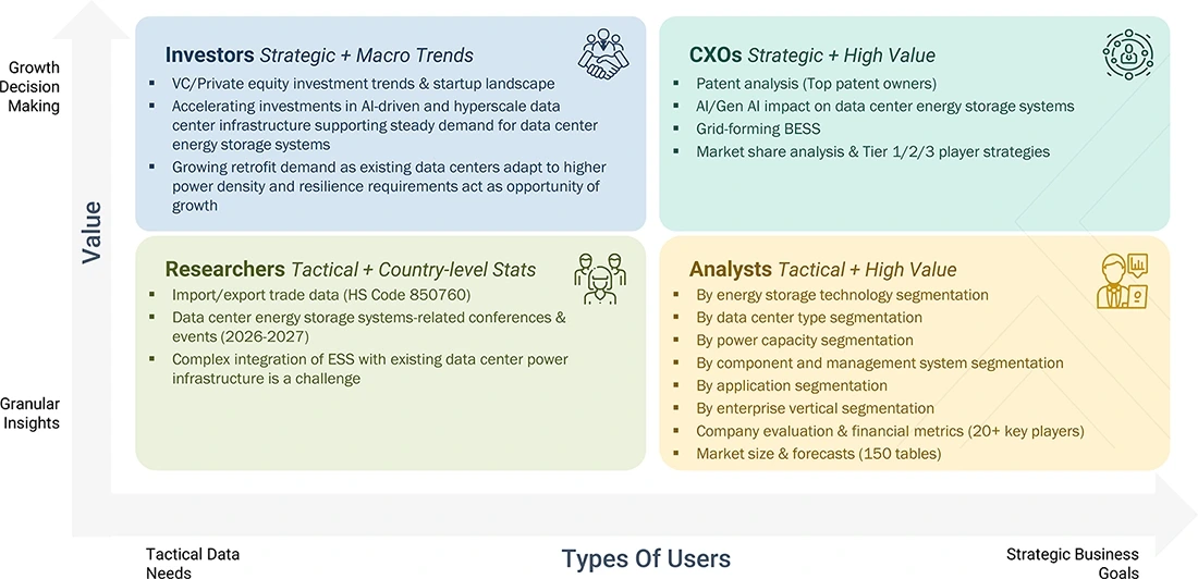 data-center-energy-storage-market Growth Decision, Granular Insights data-center-energy-storage-market Content Guide
