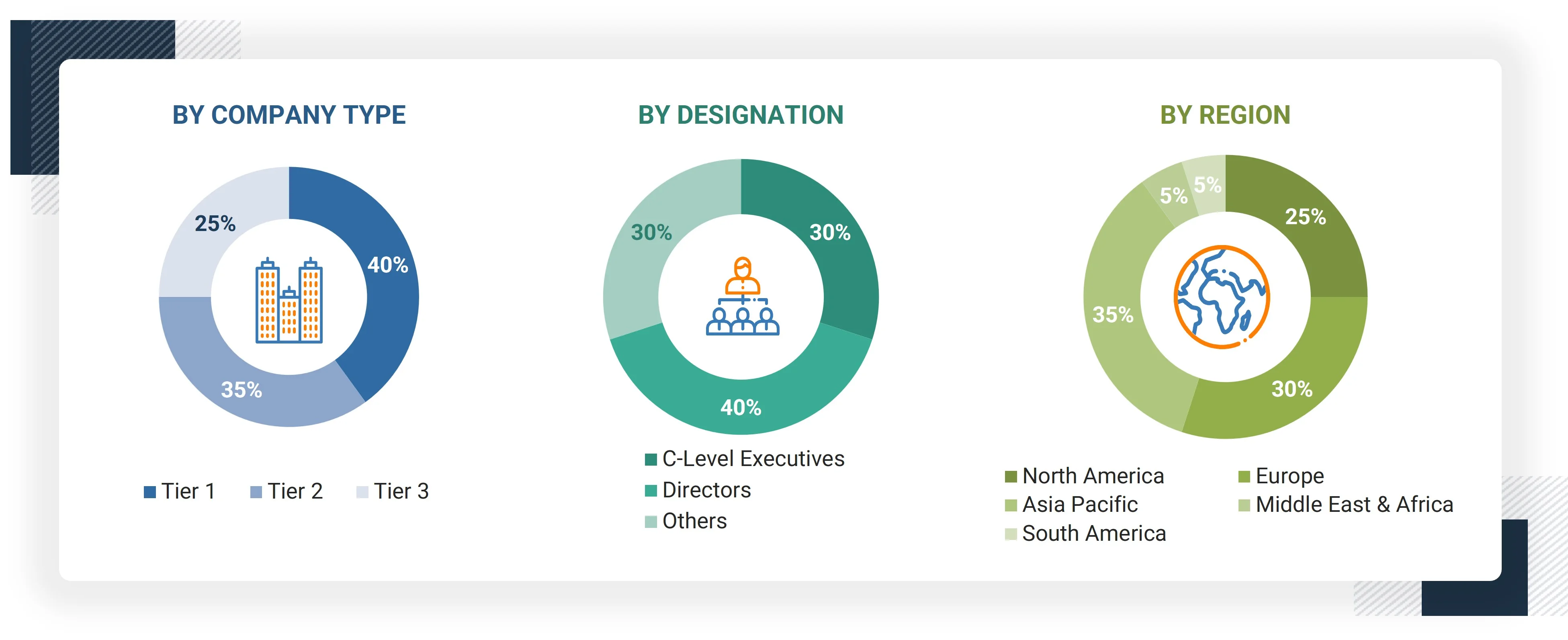 Data Center Immersion Cooling Fluids Market Size, and Share Data Center Immersion Cooling Fluids Market Size, and Share