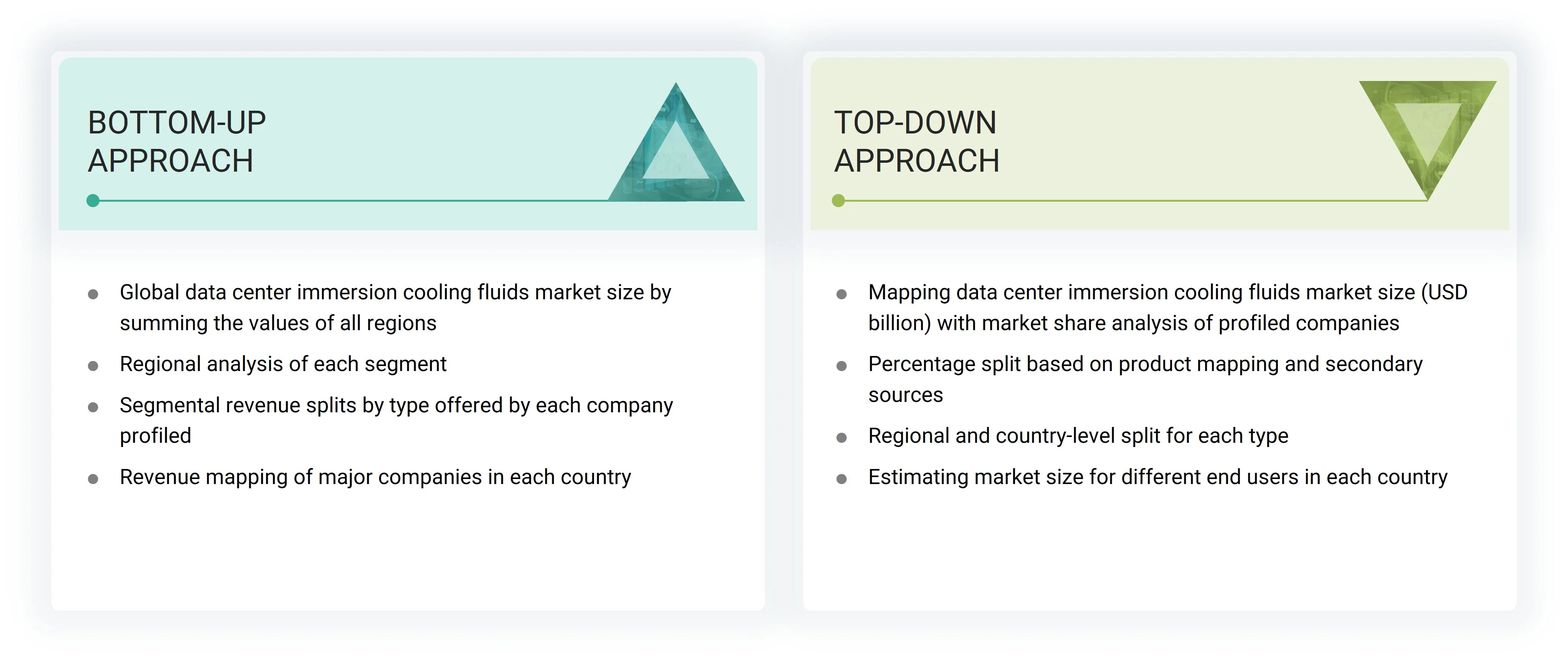 Data Center Immersion Cooling Fluids Market Top Down and Bottom Up Approach Data Center Immersion Cooling Fluids Market Top Down and Bottom Up Approach