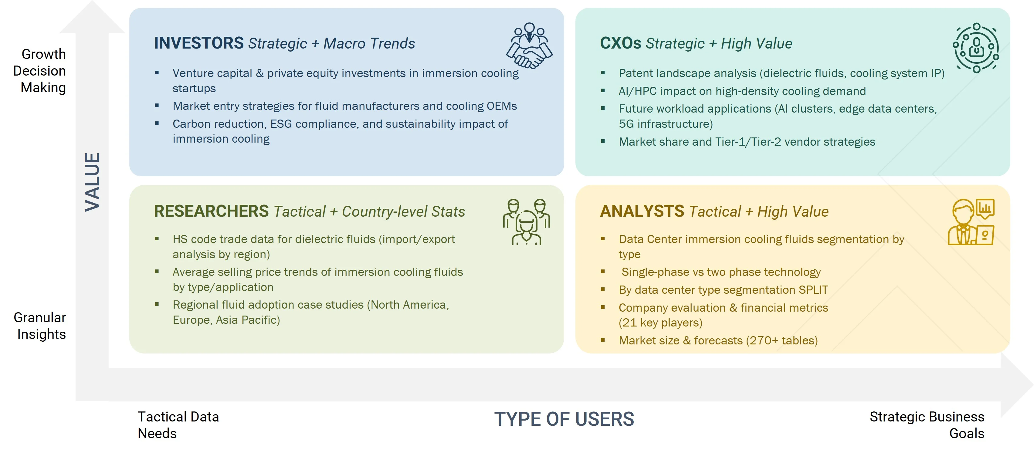 data-center-immersion-cooling-fluids-market Growth Decision, Granular Insights data-center-immersion-cooling-fluids-market Content Guide