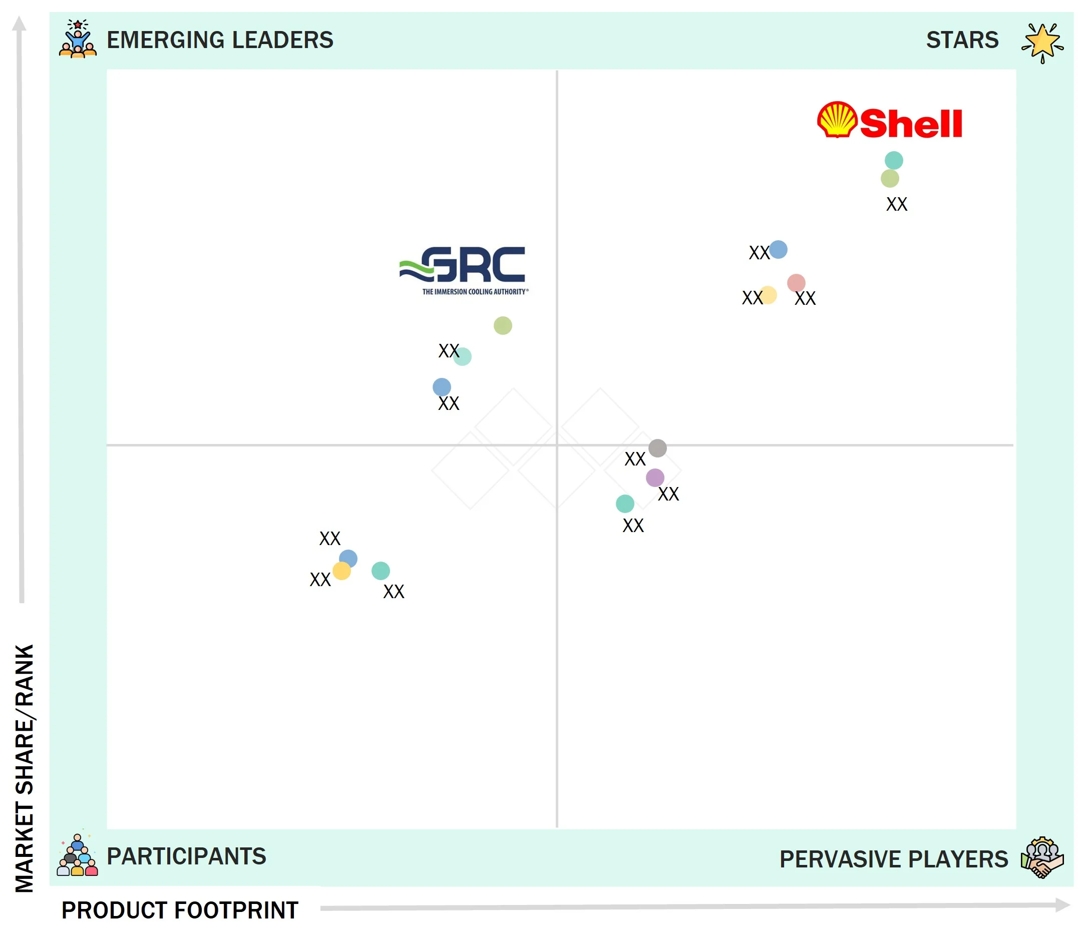 data-center-immersion-cooling-fluids-market Evaluation Metrics