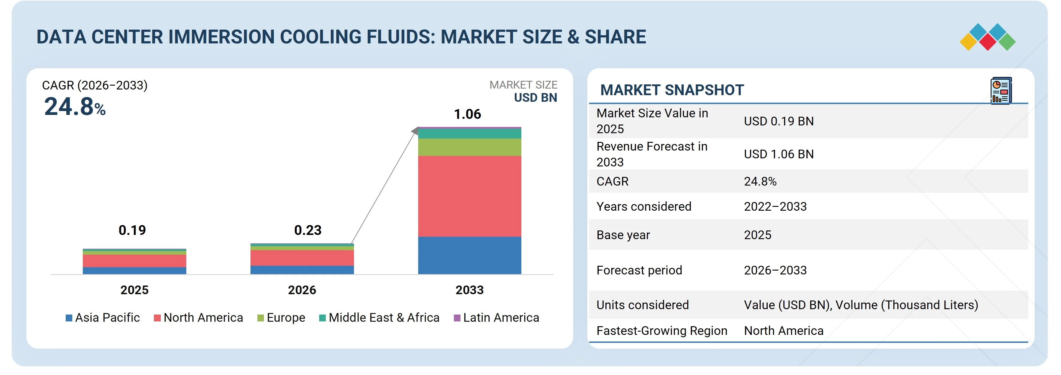 data-center-immersion-cooling-fluids-market Overview