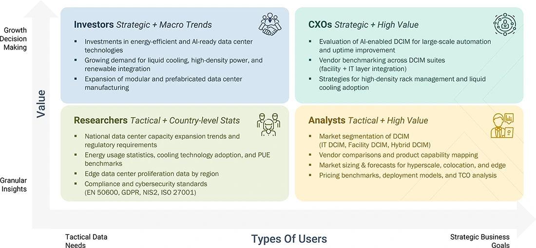 data-center-infrastructure-management-market Content Guide
