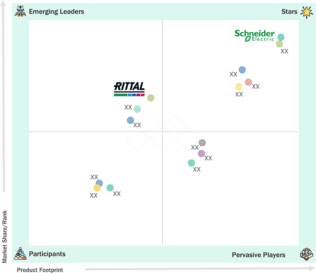 data-center-infrastructure-management-market Evaluation Metrics
