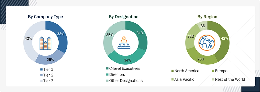 Data Center Infrastructure Management Market Size, and Share Data Center Infrastructure Management Market Size, and Share