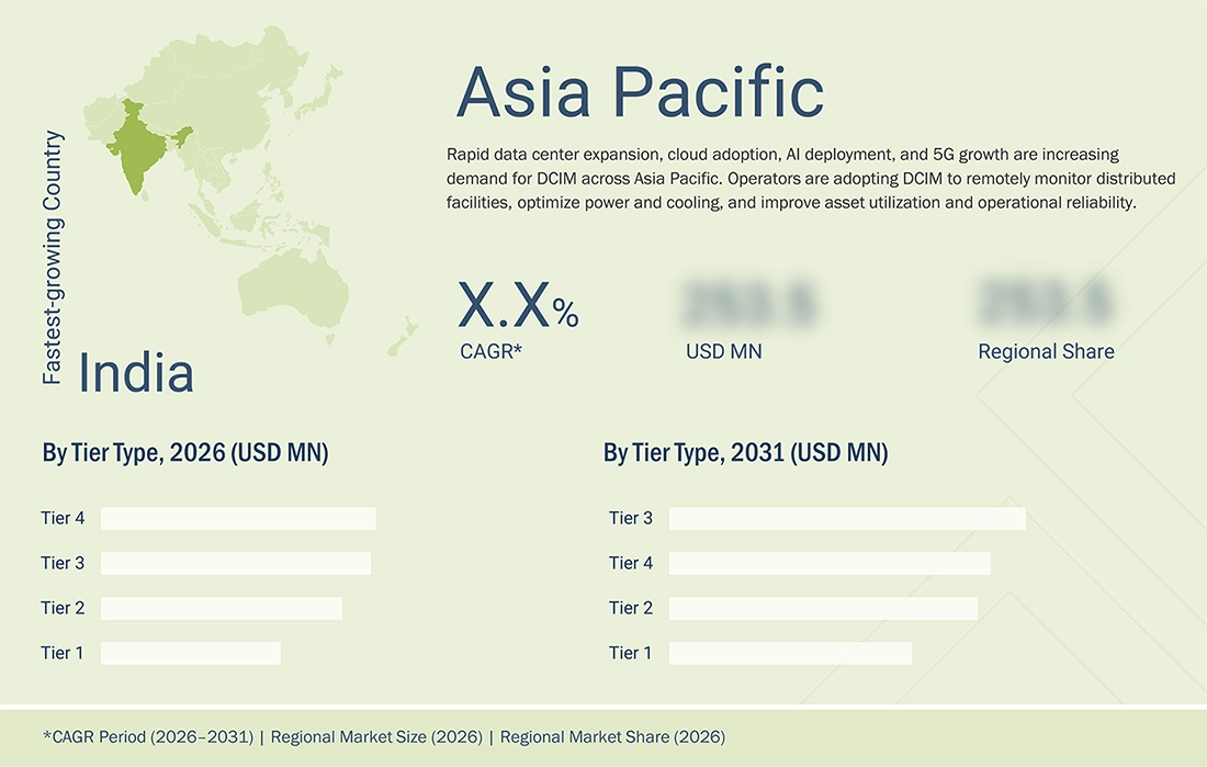 data-center-infrastructure-management-market Region
