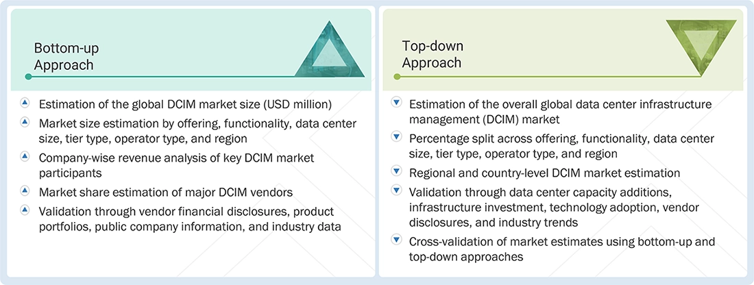 Data Center Infrastructure Management Market Top Down and Bottom Up Approach Data Center Infrastructure Management Market Top Down and Bottom Up Approach