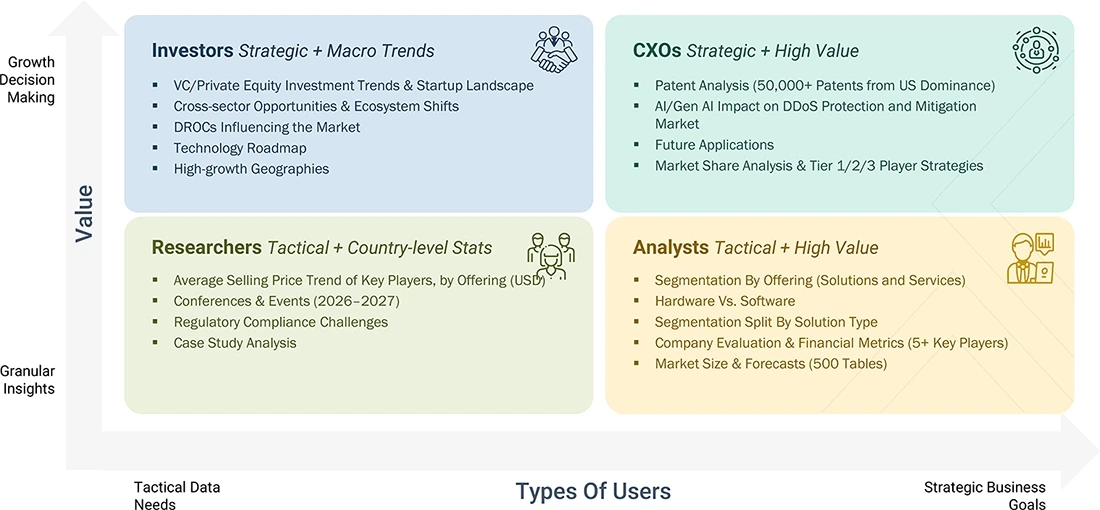 ddos-protection-mitigation-market Content Guide