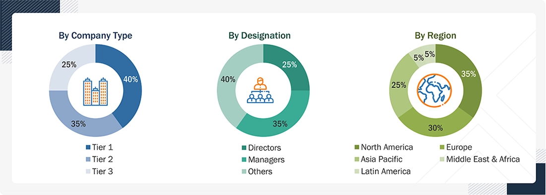 DDoS Protection and Mitigation Market Size, and Share