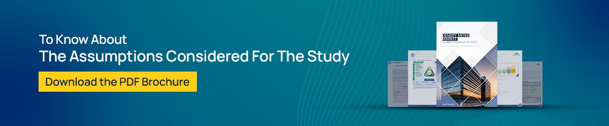 dermatology-market Overview