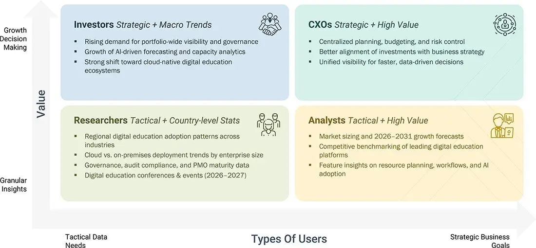 digital-education-market Growth Decision, Granular Insights digital-education-market Content Guide