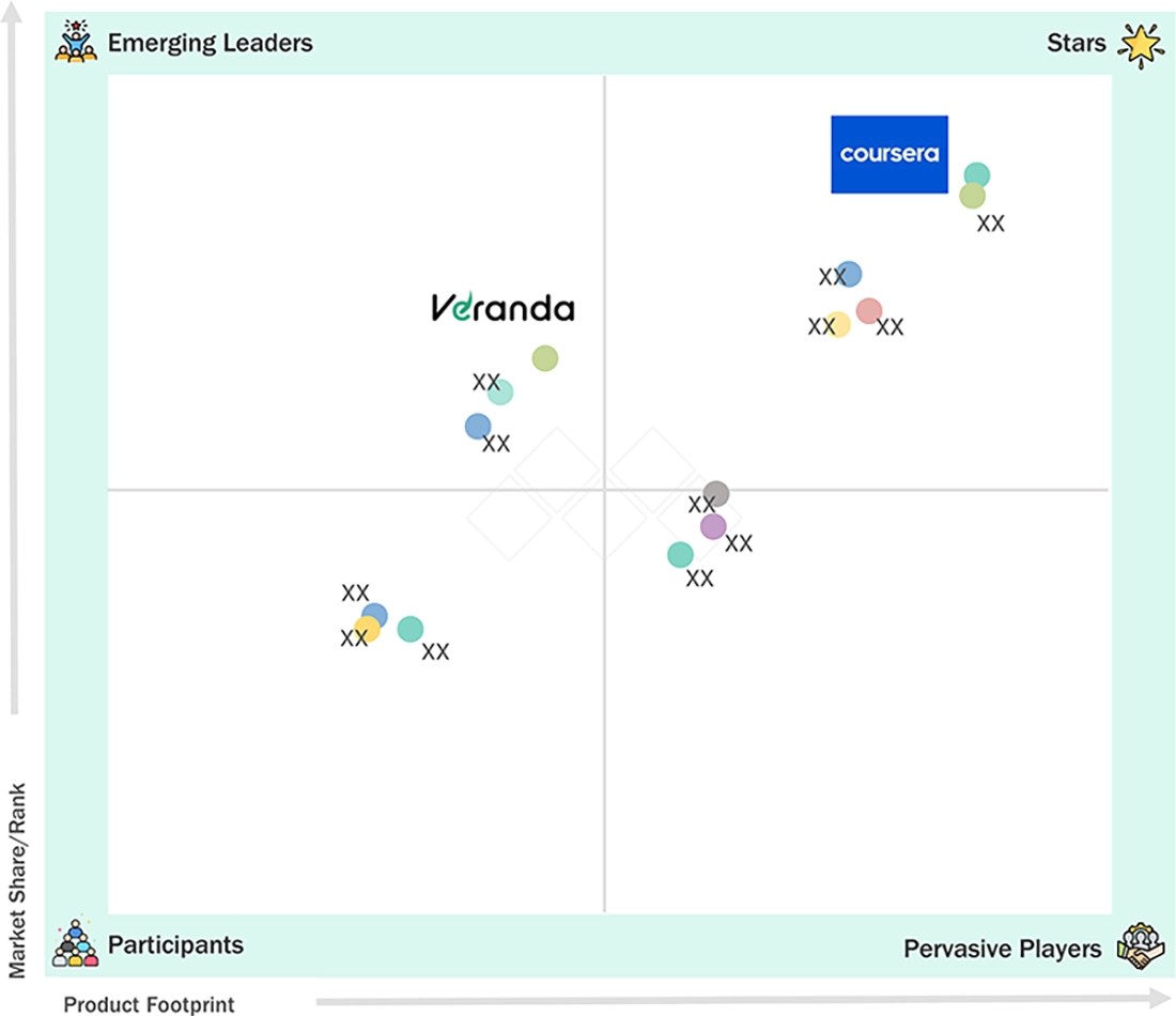 digital-education-market Evaluation Metrics