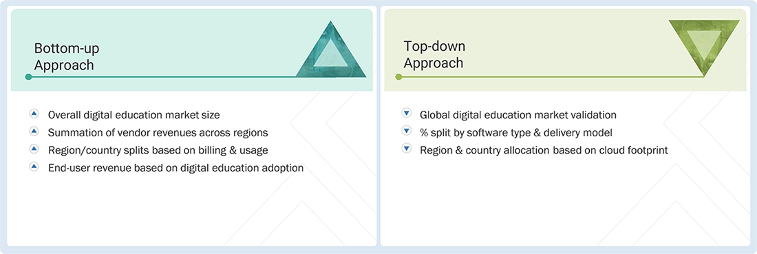 Digital Education Market Top Down and Bottom Up Approach Digital Education Market Top Down and Bottom Up Approach