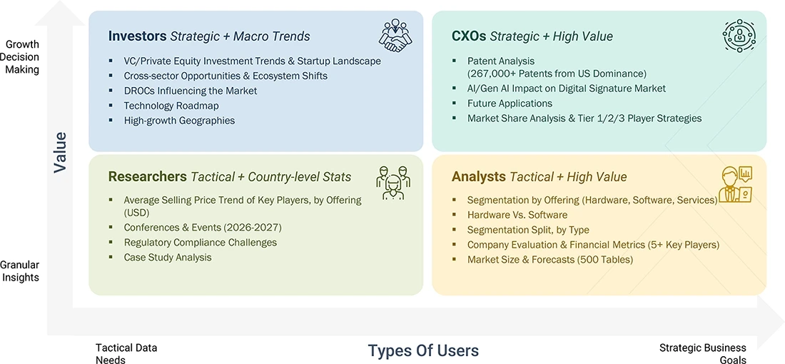 digital-signature-market Growth Decision, Granular Insights digital-signature-market Content Guide