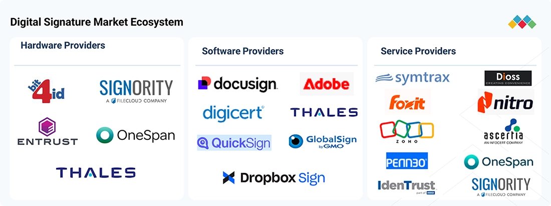 digital-signature-market Ecosystem