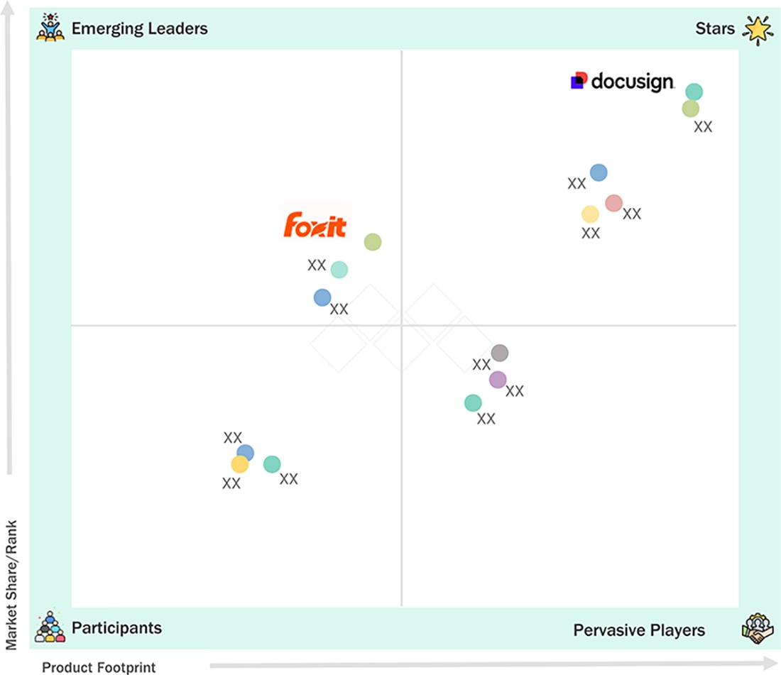 digital-signature-market Evaluation Metrics