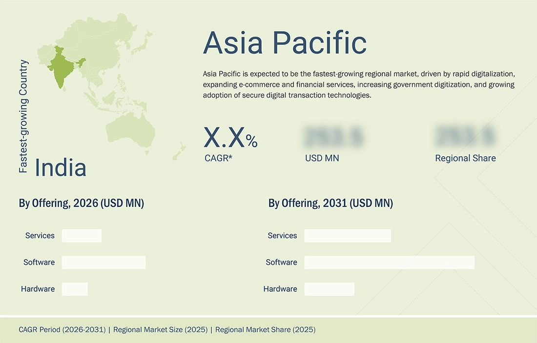 digital-signature-market Regional CAGR, Size, Share digital-signature-market Region