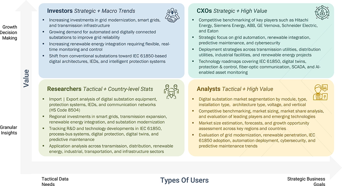 digital-substation-market Growth Decision, Granular Insights digital-substation-market Content Guide