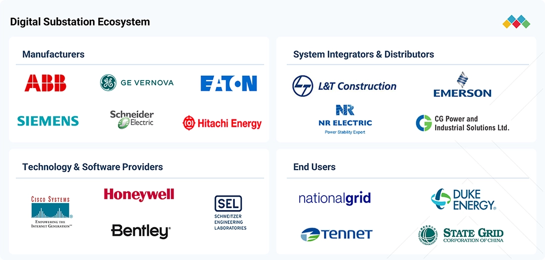 digital-substation-market Ecosystem