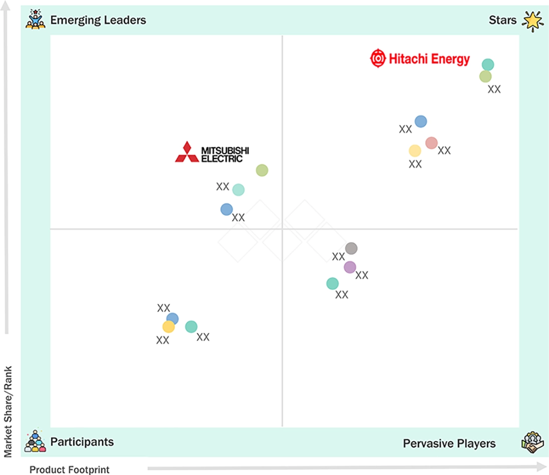 digital-substation-market Evaluation Metrics