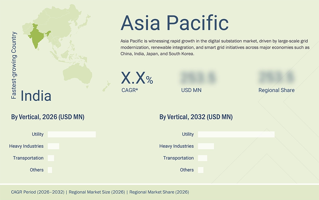 digital-substation-market Regional CAGR, Size, Share digital-substation-market Region