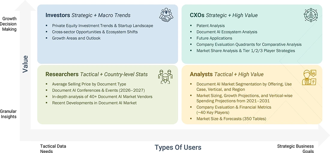 document-ai-market Growth Decision, Granular Insights document-ai-market Content Guide