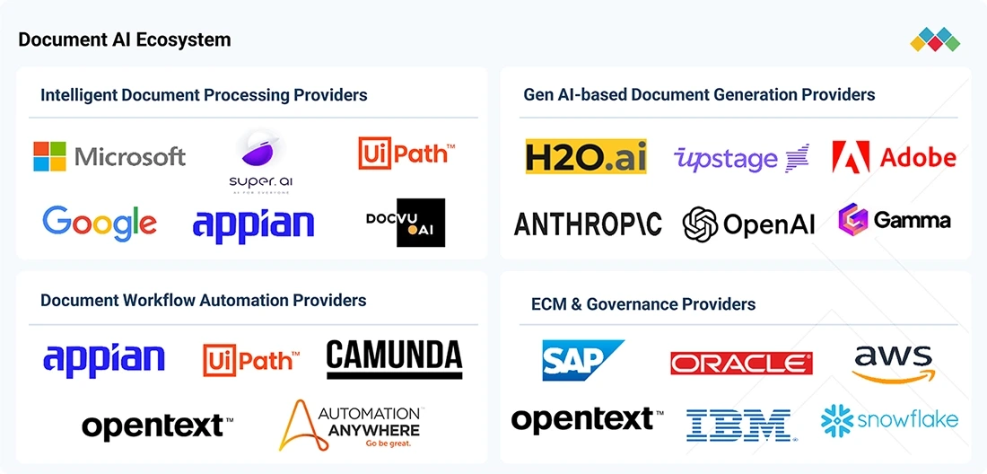 document-ai-market Ecosystem