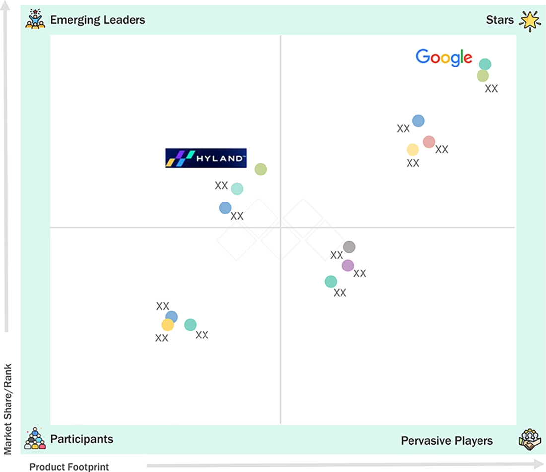 document-ai-market Evaluation Metrics