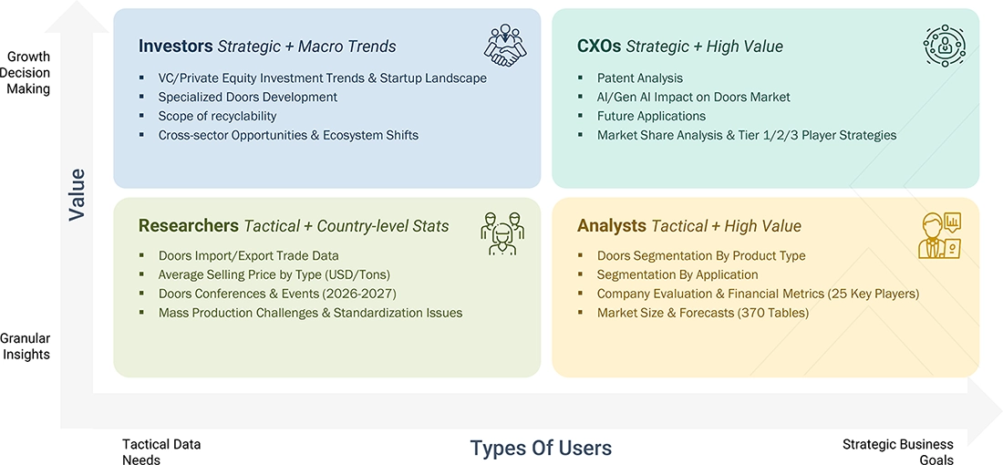 doors-market Growth Decision, Granular Insights doors-market Content Guide