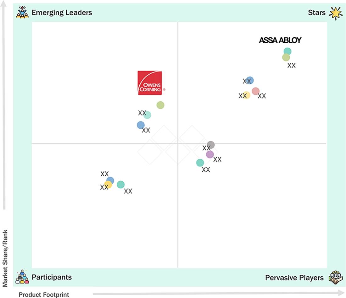 doors-market Evaluation Metrics