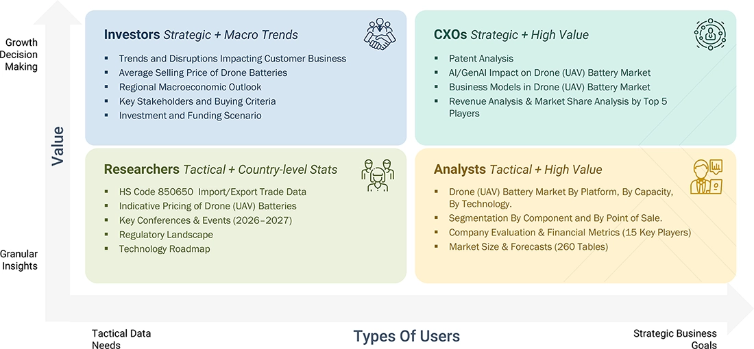 drone-battery-market Content Guide