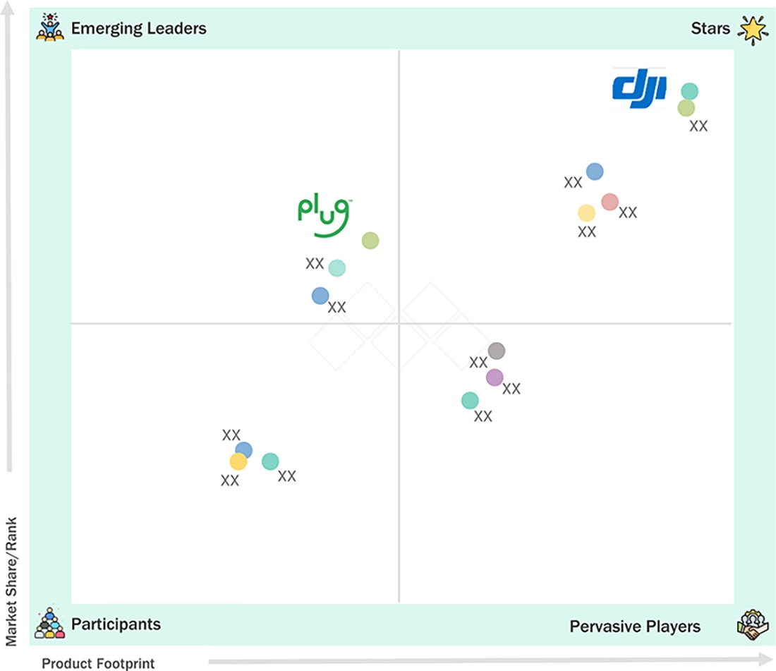 drone-battery-market Evaluation Metrics