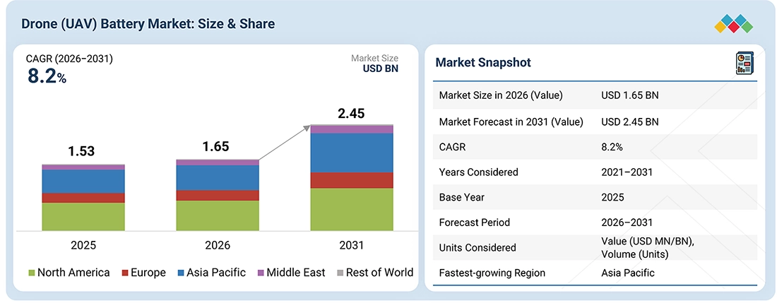 drone-battery-market Overview