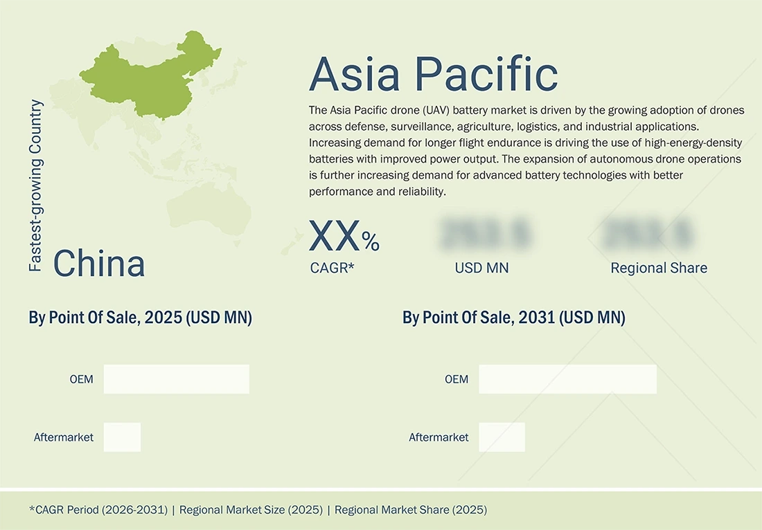 drone-battery-market Region