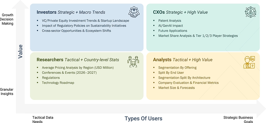 drone-detection-market Growth Decision, Granular Insights drone-detection-market Content Guide