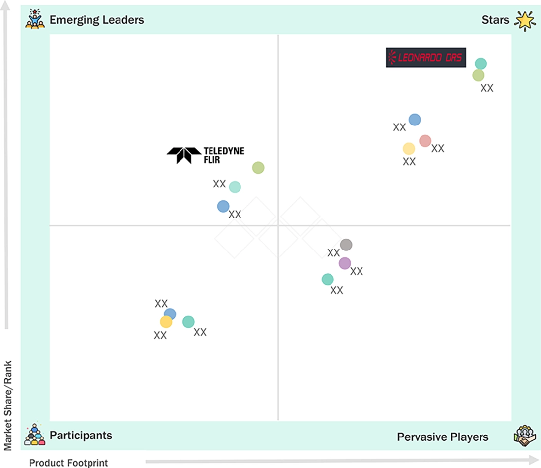 drone-detection-market Evaluation Metrics