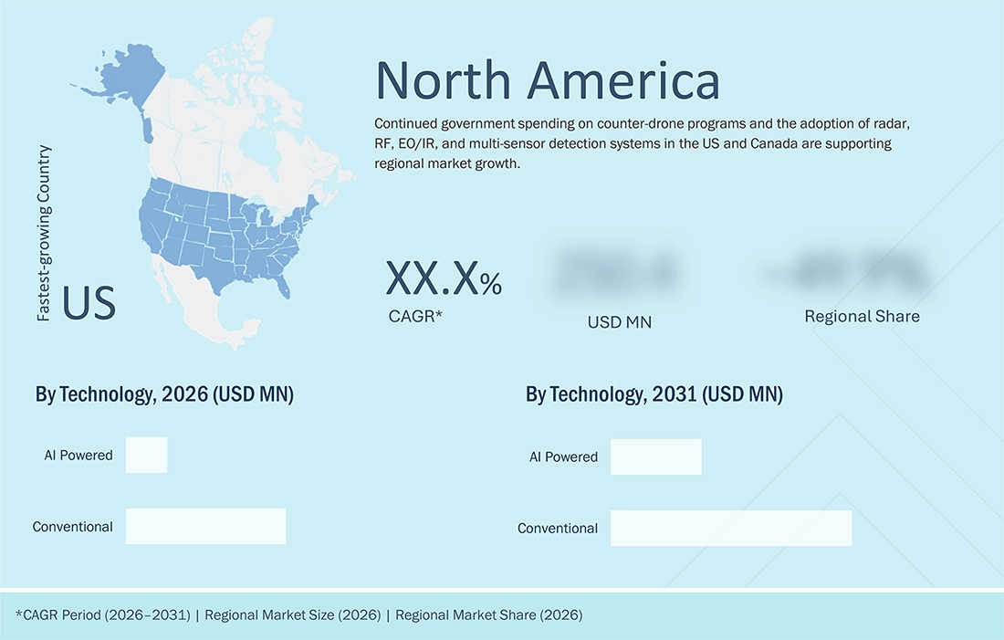 drone-detection-market Regional CAGR, Size, Share drone-detection-market Region