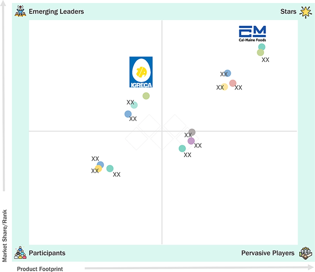 egg-processing-equipment-market Evaluation Metrics